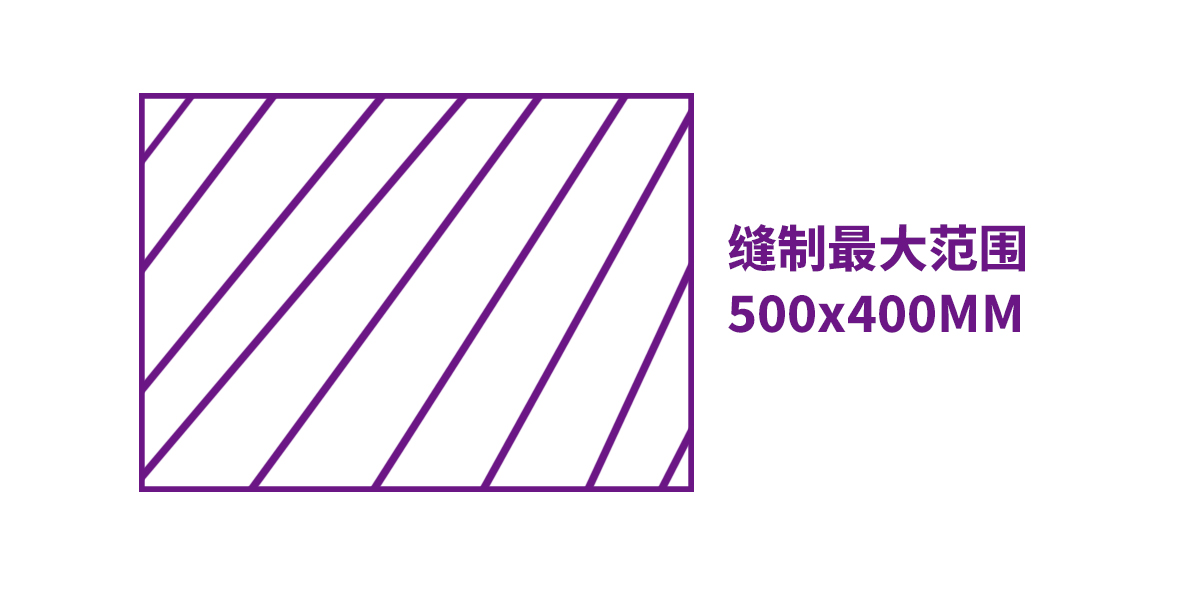 "关键使用价值-3"